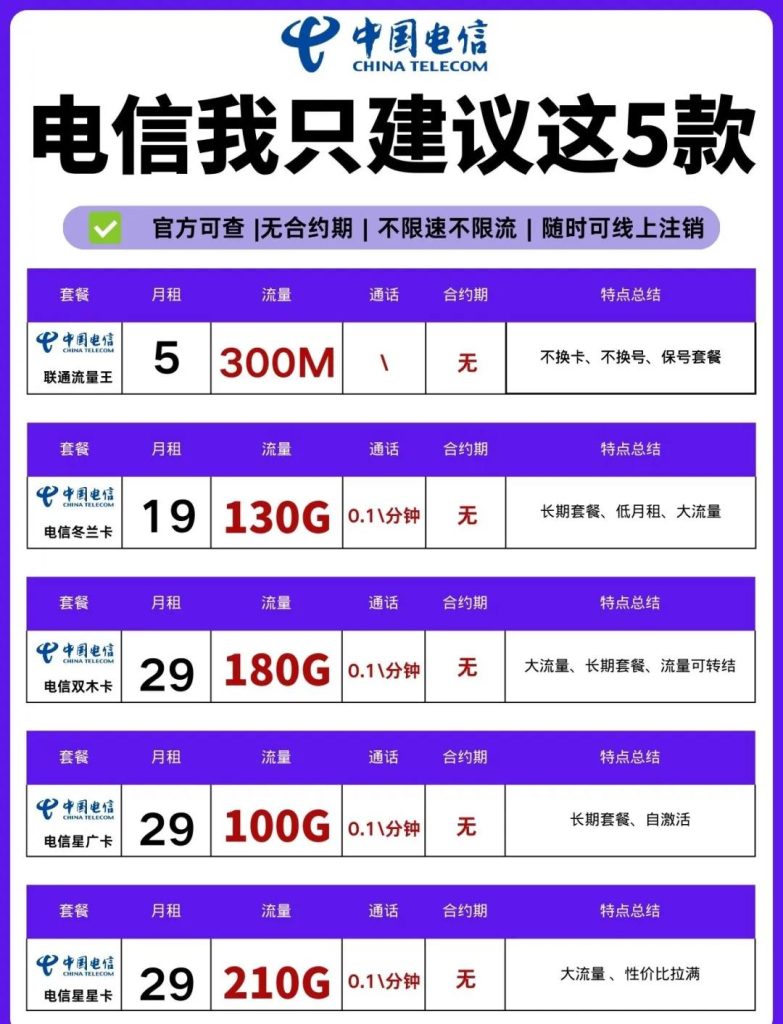 ??電信套餐到期不丟號攻略！90天續(xù)費(fèi)窗口期必看！-赫茲號卡網(wǎng)