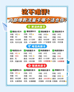 流量卡VS電話卡怎么選？3場景用流量卡巨省錢！-赫茲號卡網