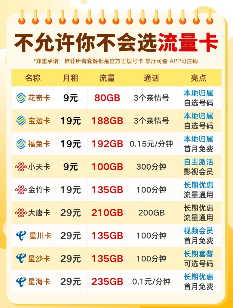 三大運營商流量卡大比拼！小盒子實測：聯通夏日暢玩卡流量多又便宜-赫茲號卡網