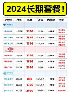 三大運營商流量套餐大比拼：誰最便宜？小盒子實測告訴你-赫茲號卡網