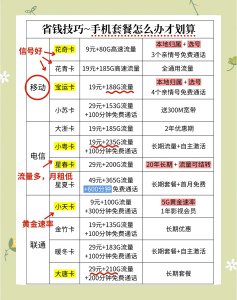 電信套餐查詢指南，最省心的3種方式-赫茲號卡網