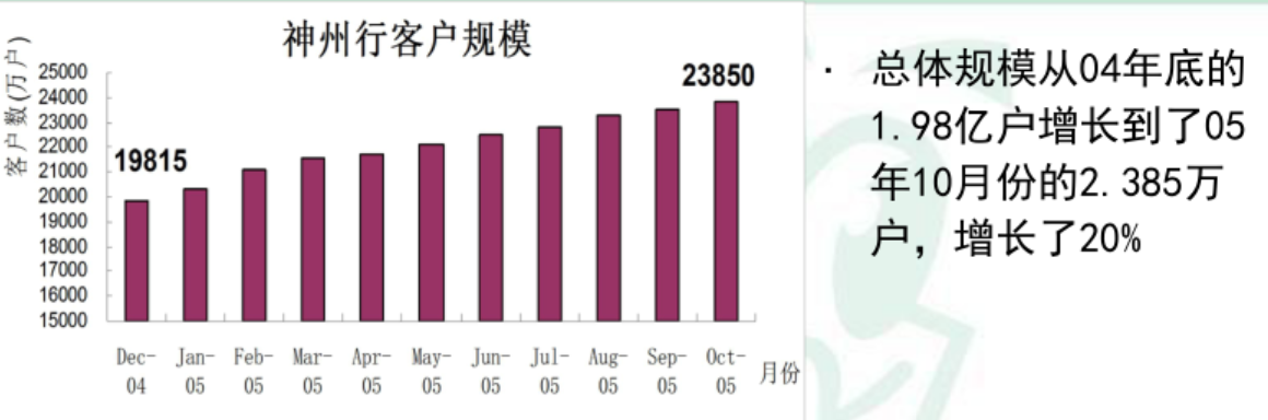 20元封頂卡,從誕生到煥新升級的全面回顧