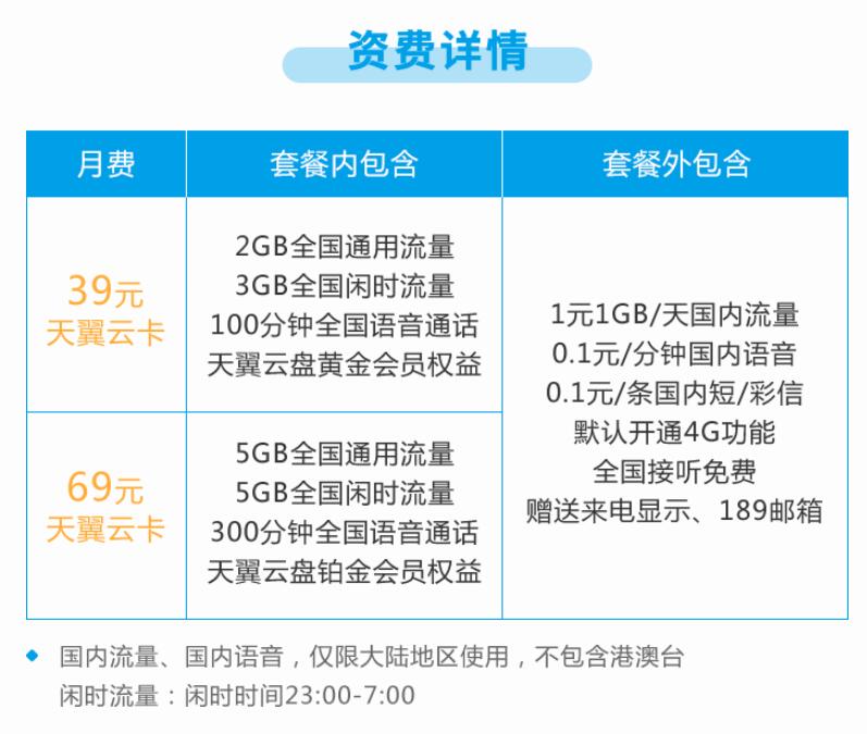 天翼云卡39元套餐校園卡怎么樣?云盤+流量+語音好禮率先享