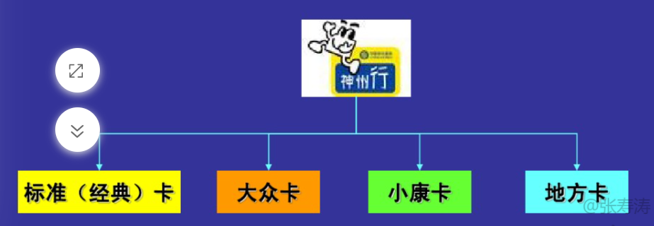 20元封頂卡,從誕生到煥新升級的全面回顧