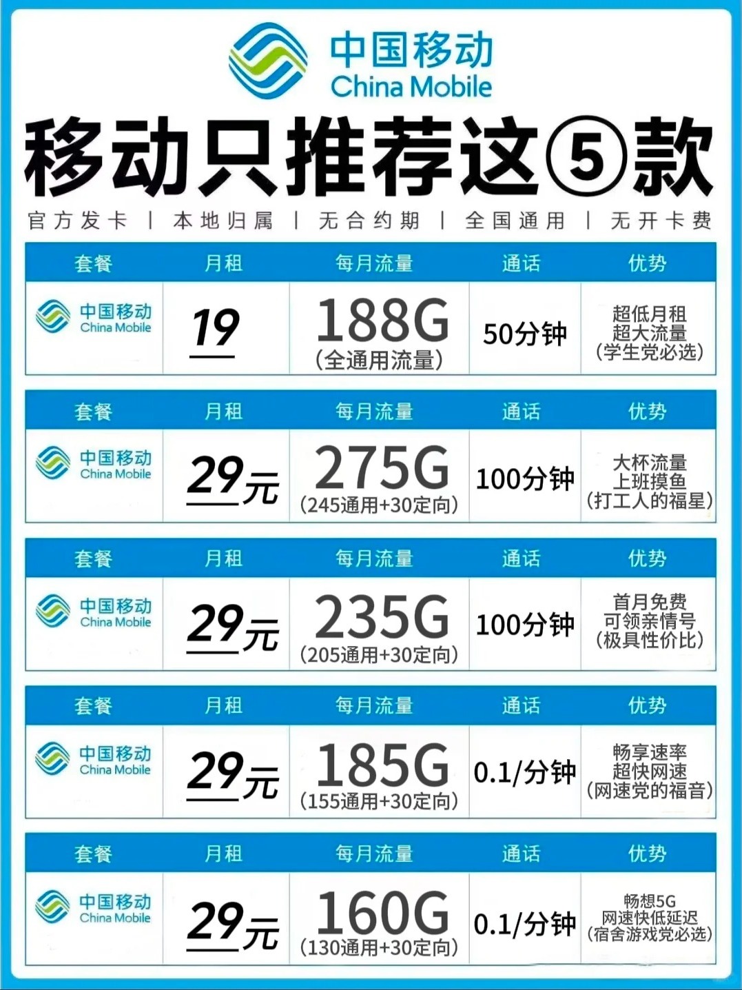 移動卡19元套餐怎么樣(別被