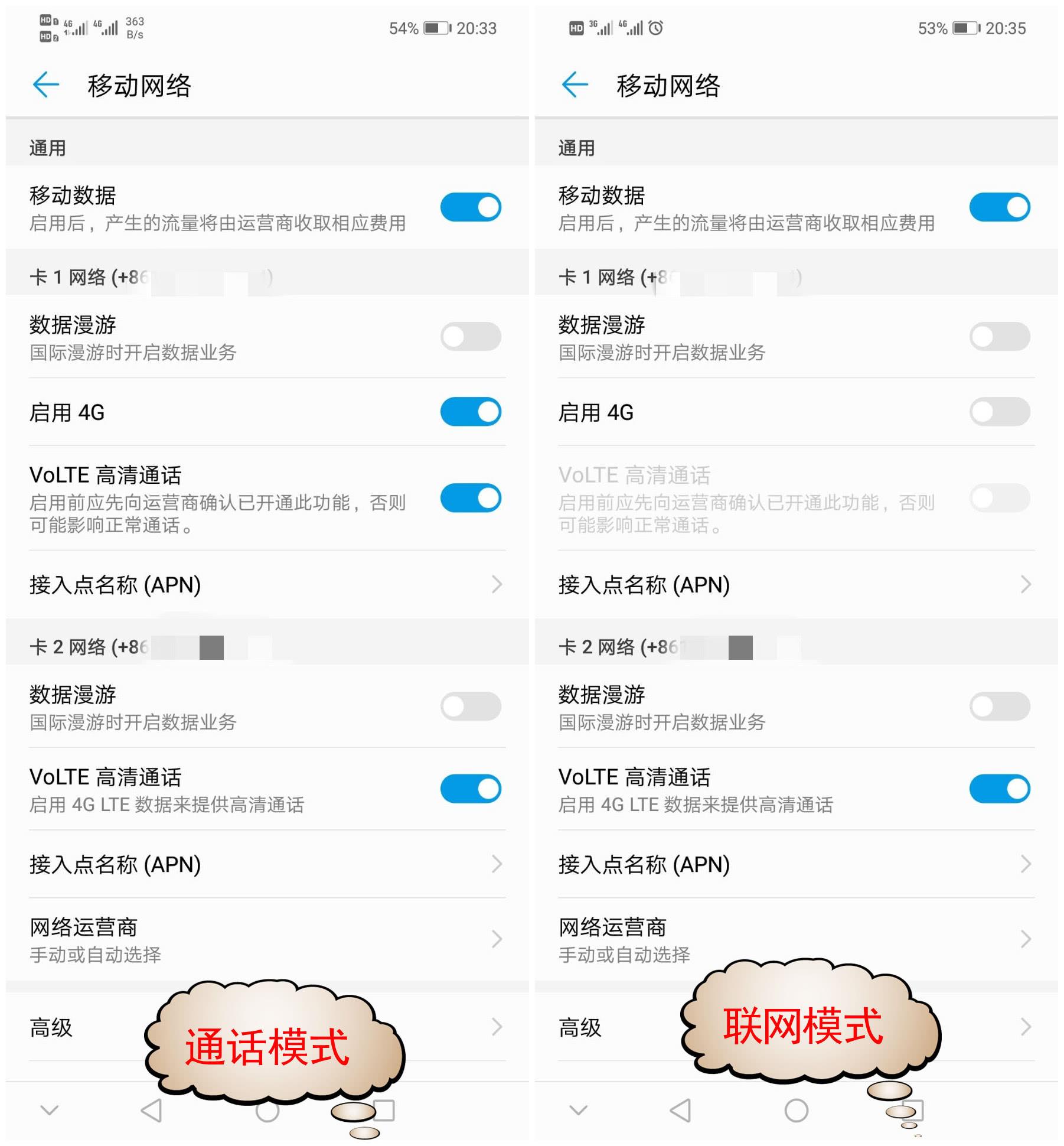 電信卡沒有流量還能使用嗎？通話短信等功能仍可用嗎-赫茲號卡網