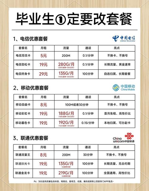 什么手機卡套餐比較劃算(這才是真·流量卡)-赫茲號卡網