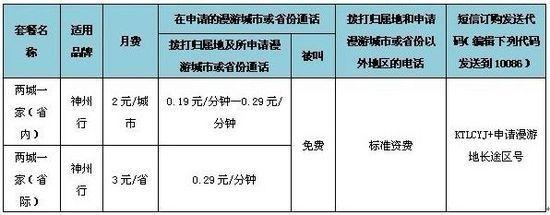 20元封頂卡,從誕生到煥新升級的全面回顧