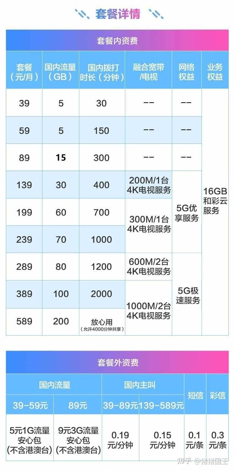 2021移動流量卡套餐價格表(性價比套餐推薦)-赫茲號卡網
